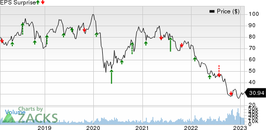 VF Corp Proves Volatile Ahead of Earnings 