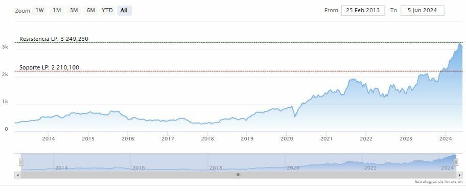 Chipotle: Una gran negocio, pero caro en bolsa