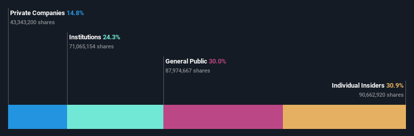 ownership-breakdown