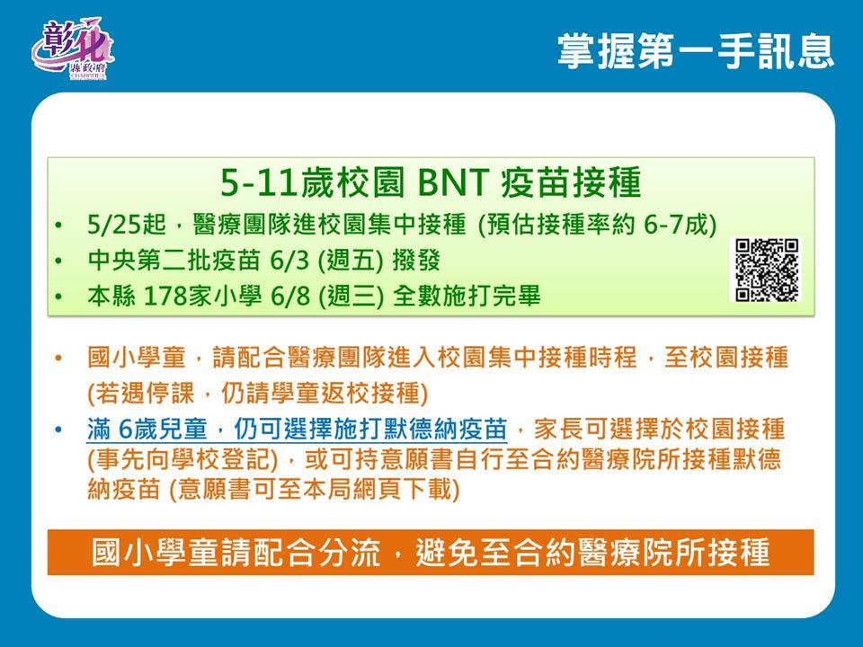 彰化縣兒童疫苗開打。   圖：彰化縣政府提供