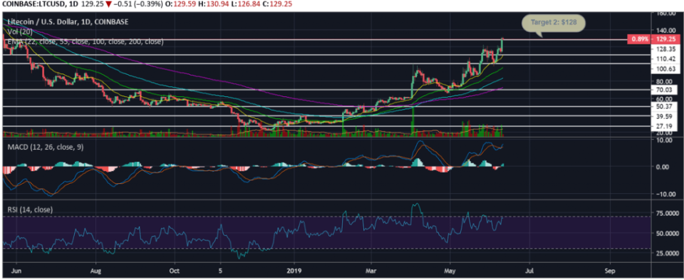 RSI