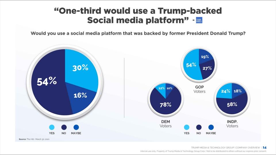 trump media pitchdeck 12