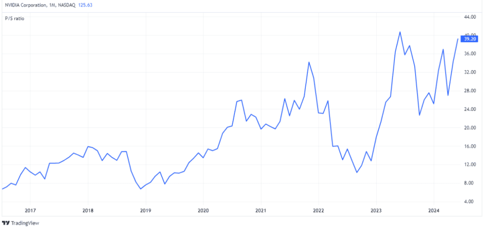 <em><sup>Created at TradingView</sup></em>