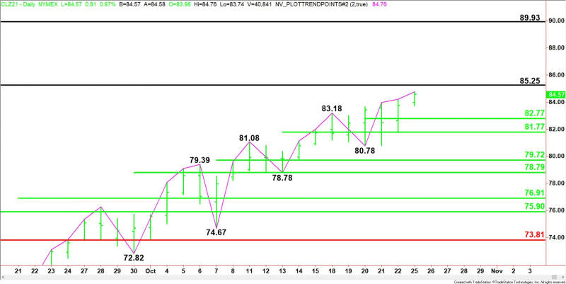 Daily December WTI Crude Oil