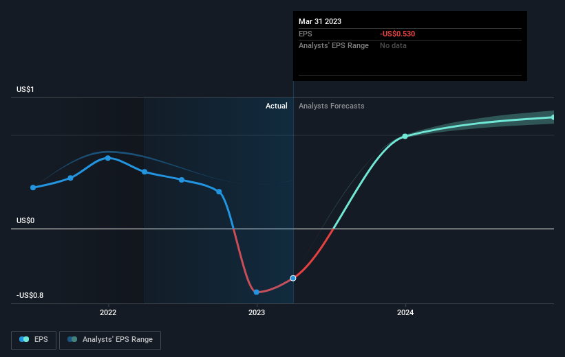 earnings-per-share-growth