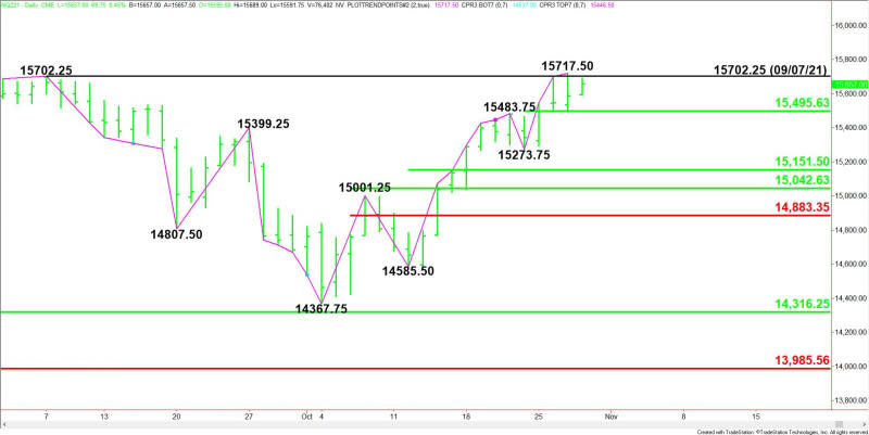 Daily December E-mini NASDAQ-100 Index