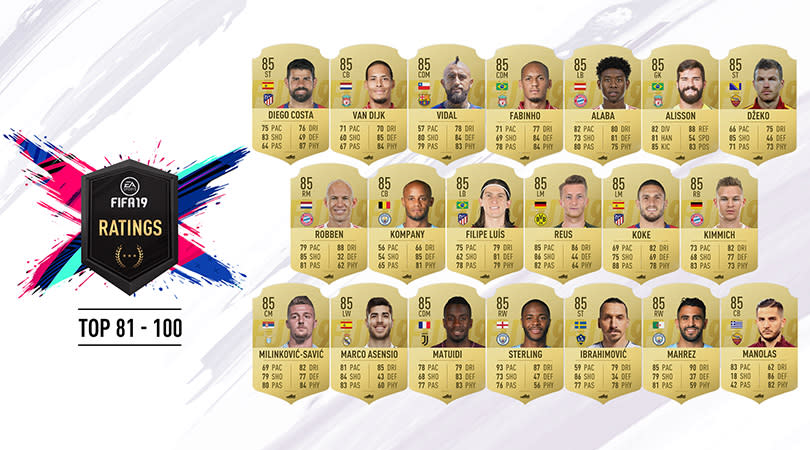 Behold, the FIFA 19 player ratings from the brand new game to be released on September 28