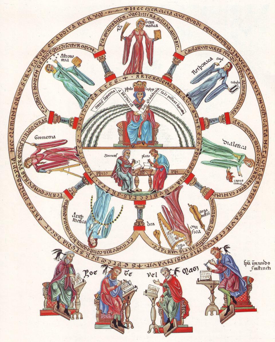 Philosophia et septem artes liberales (Philosophy and the Seven Liberal Arts), as illustrated in Hortus deliciarum. | Wikimedia Commons