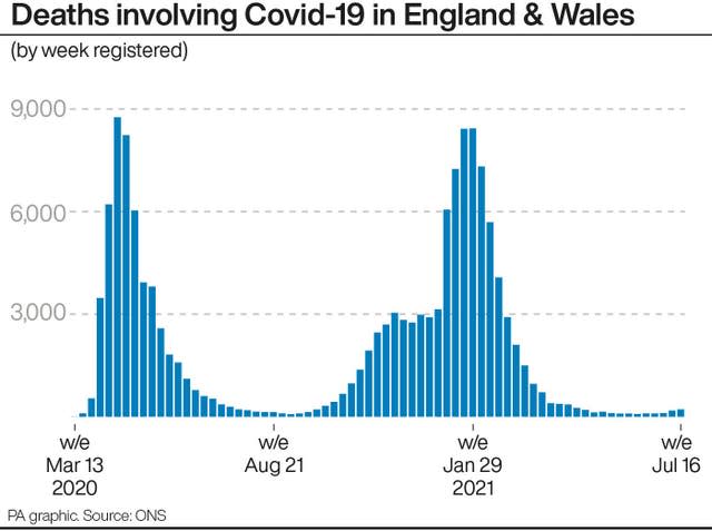 Coronavirus graphic