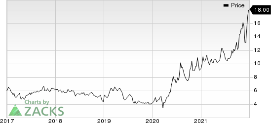 DLH Holdings Corp. Price