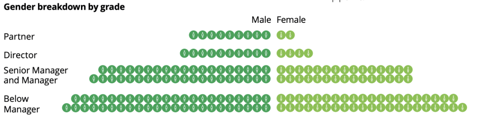 Chart: Deloitte UK