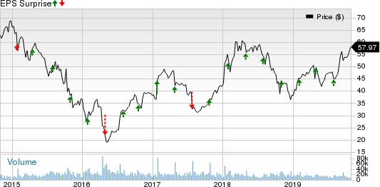 Seagate Technology PLC Price and EPS Surprise