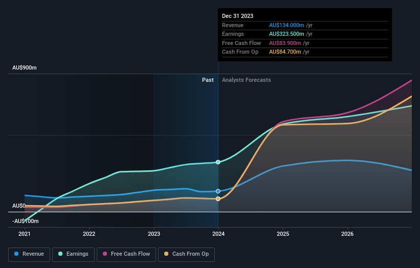 earnings-and-revenue-growth