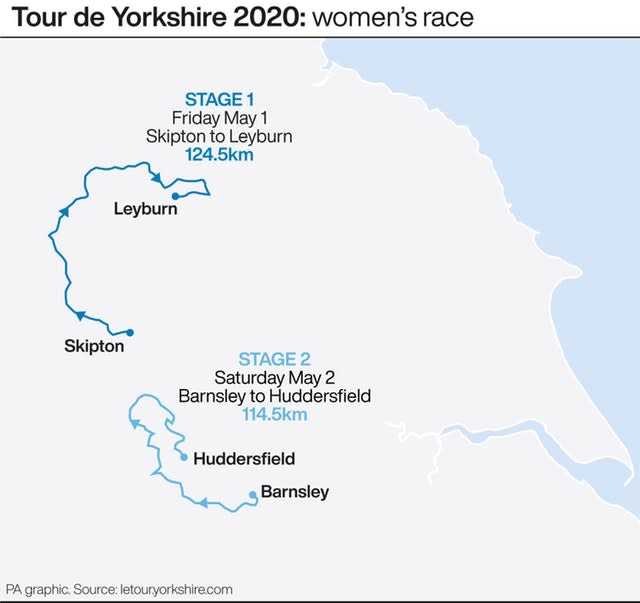 Tour de Yorkshire 2020: women’s race