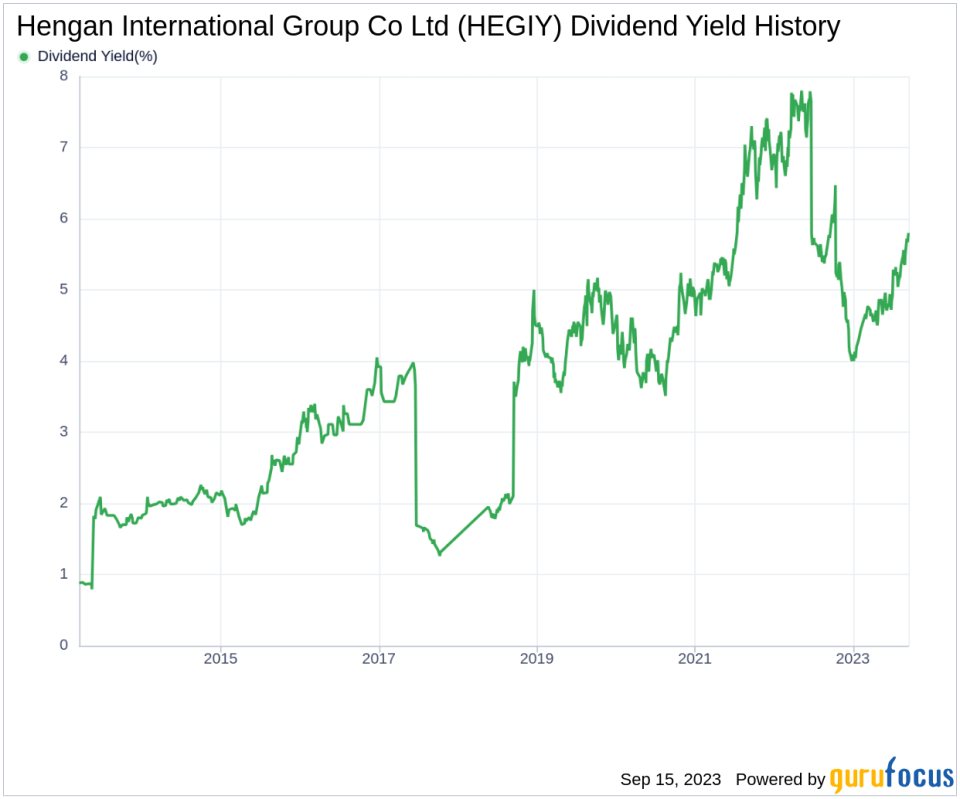 Dividend Analysis: A Deep Dive into Hengan International Group Co Ltd's Dividend Performance