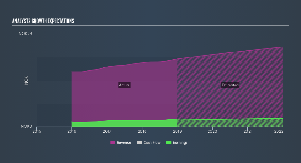 OB:KID Past and Future Earnings, April 26th 2019