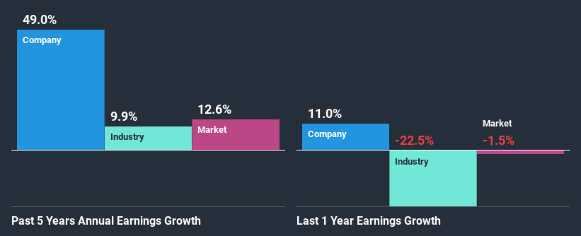 past-earnings-growth