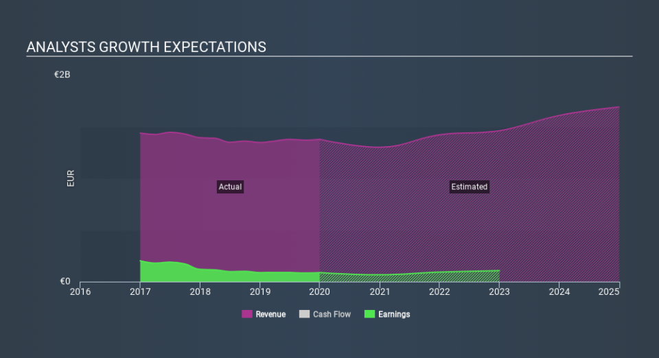 BIT:SFER Past and Future Earnings, March 13th 2020