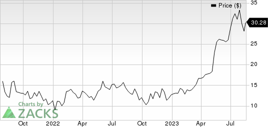 RxSight, Inc. Price