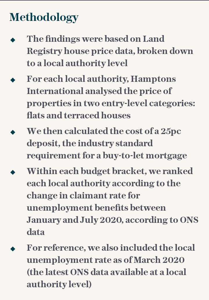 Most stable buy to let markets, methodology