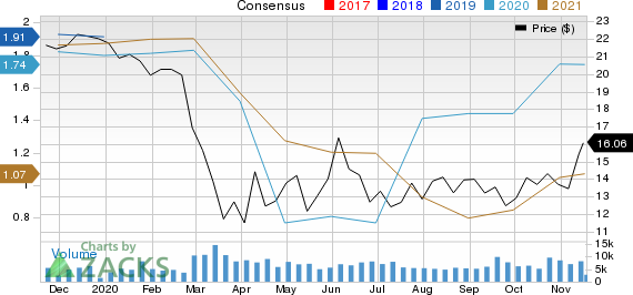 Associated BancCorp Price and Consensus