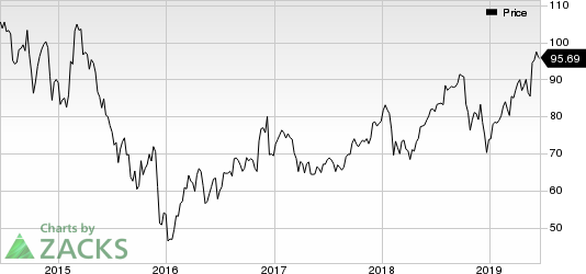 Genesee & Wyoming, Inc. Price