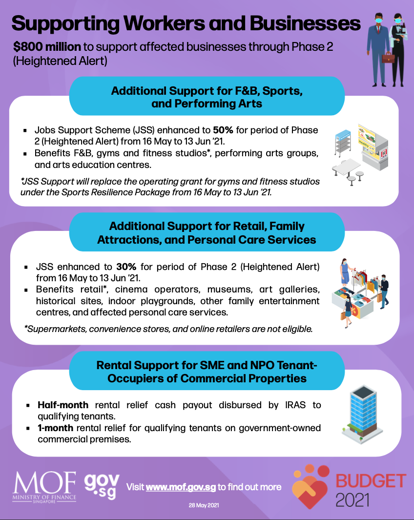 INFOGRAPHIC: Ministry of Finance