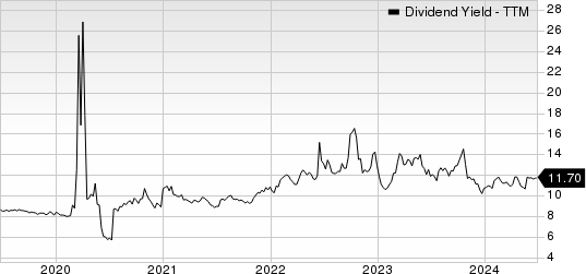 PennyMac Mortgage Investment Trust Dividend Yield (TTM)