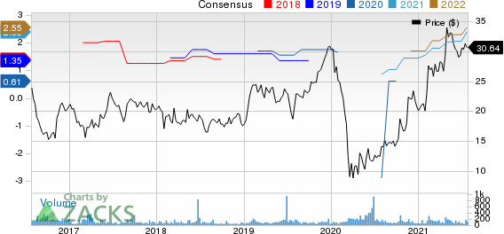 Delta Apparel, Inc. Price and Consensus