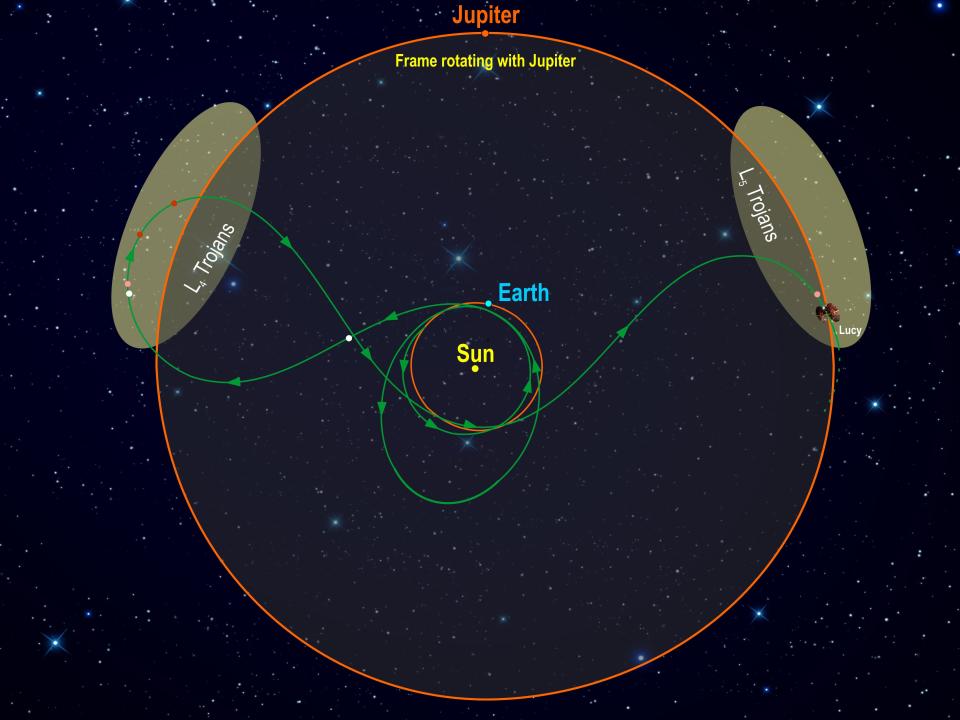 lucy spacecraft trajectory diagram