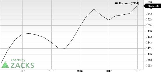 We analyze five stocks that can be hurt by delayed regulation and safety concerns related to self-driving technology, post Uber accident in Arizona.