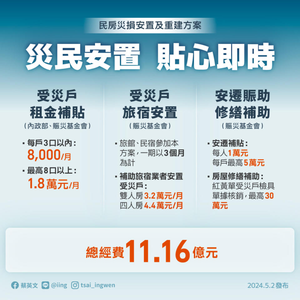  行政院「0403震災復原重建方案」有許多協助花蓮民眾震災重建、振興措施，蔡英文請大家協助將圖卡轉傳給花蓮的親朋好友。 圖：翻攝自蔡英文臉書 