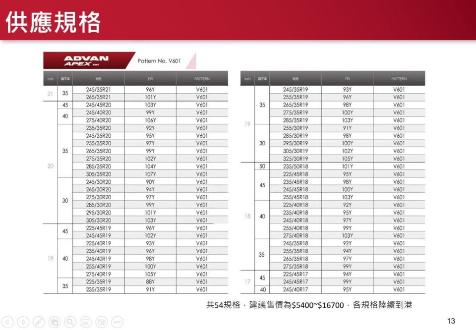 V601規格尺寸表.jpg