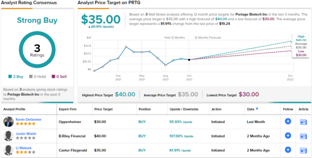 13 Most Promising Low-Cost Stocks According to Analysts