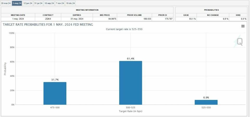 ¿Qué escenario se presenta para el Euro / Dólar tras las reuniones del BCE y la Fed?