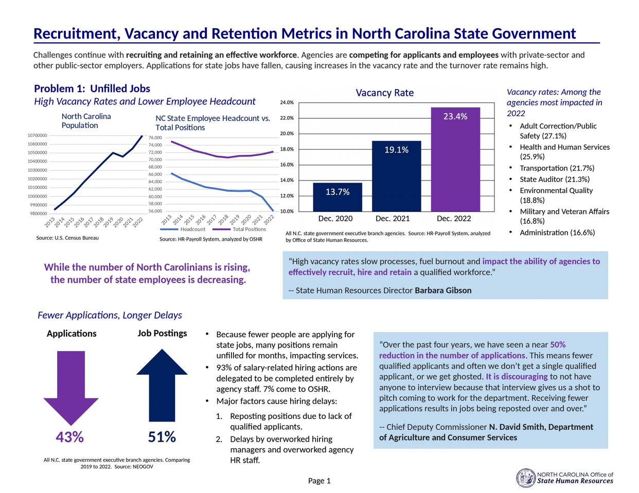 Page 2 of 2023_03_13v2-Recruitment Vacancy and Retention Metrics in North Carolina State Government80