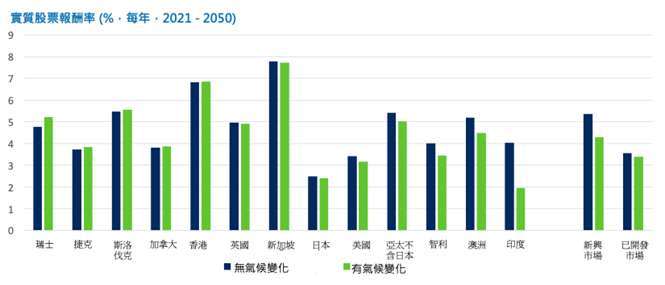 資料來源：劍橋計量經濟、施羅德，統計至2021年1月。