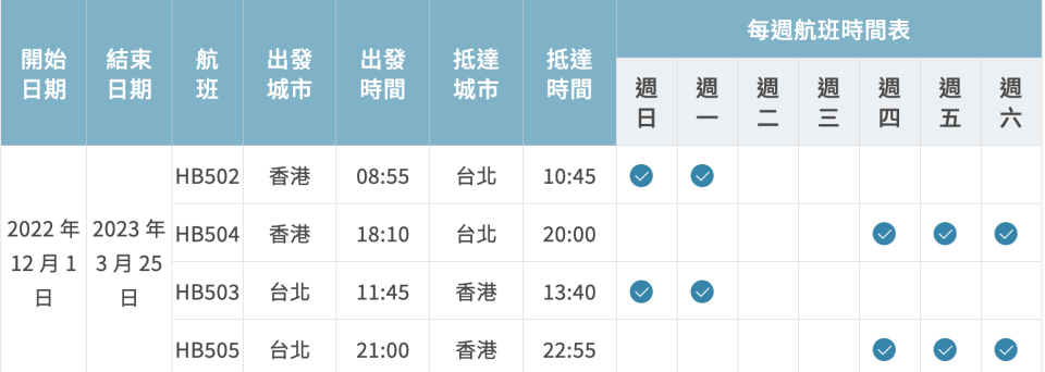 大灣區航空香港至台北線已開賣？來回機票$1,649起早機去晚機返