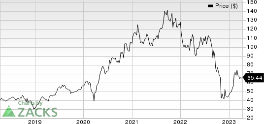 Catalent, Inc. Price