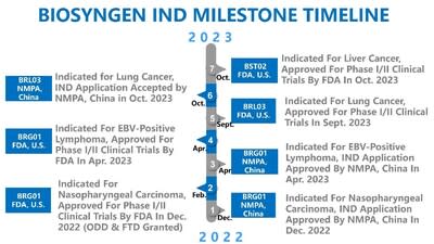 FDA-Approved Medical Devices in 2023 ⋆ Vial