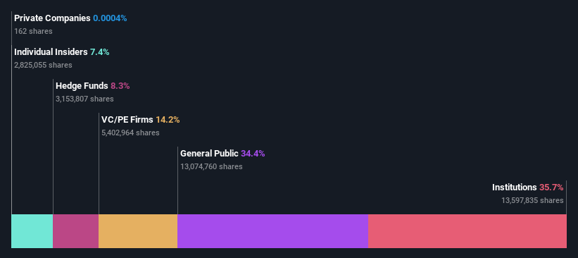 ownership-breakdown