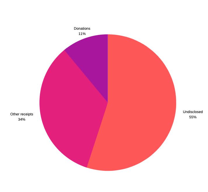 Source: Australian Electoral Commission