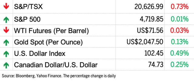 Top headlines: EVs pile up at U.S. dealers as inventories hit