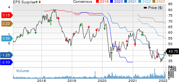 Las Vegas Sands Corp. Price, Consensus and EPS Surprise