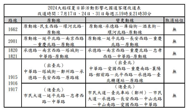 快新聞／大稻埕煙火明晚登場！　施放時間、觀賞點、交通管制懶人包看這裡