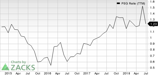 Top Ranked Growth Stocks to Buy for July 16th