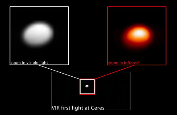 The dwarf planet Ceres, seen by the Dawn space probe on Jan. 13, 2015, in optical light and infrared (right). In the infrared image, white indicates hotter than red.