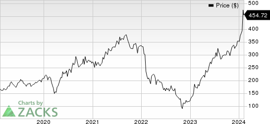 Meta Platforms, Inc. Price