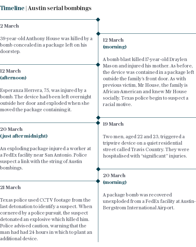 Austin serial bombings timeline