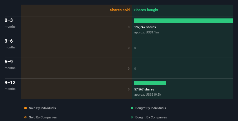 insider-trading-volume